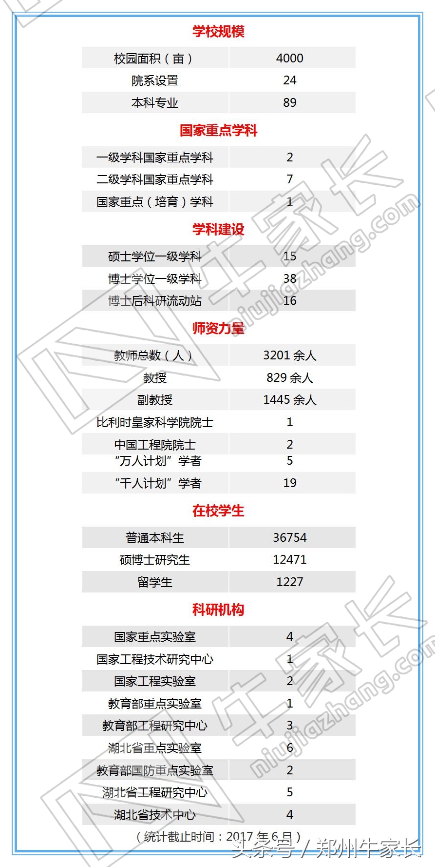 武汉理工大学：建材、交通与汽车三大特色的工科强校