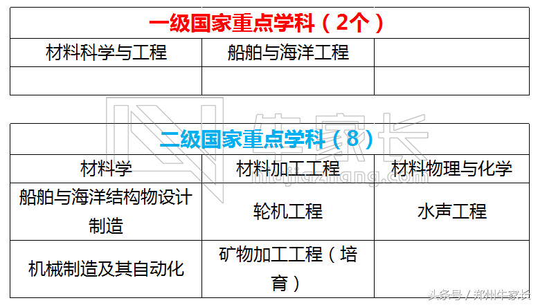 武汉理工大学：建材、交通与汽车三大特色的工科强校