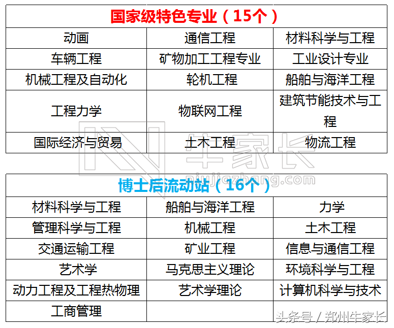 武汉理工大学：建材、交通与汽车三大特色的工科强校