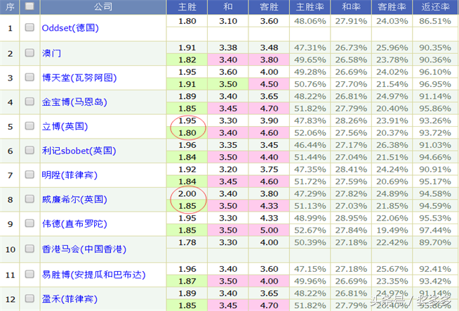 斯旺西为什么参加英超(深度解读英超：斯旺西全身而退)