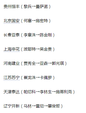 中超三支豪门为什么换帅(8队换帅11次！中超主帅大变天，1人引爆前4名帅下课潮)