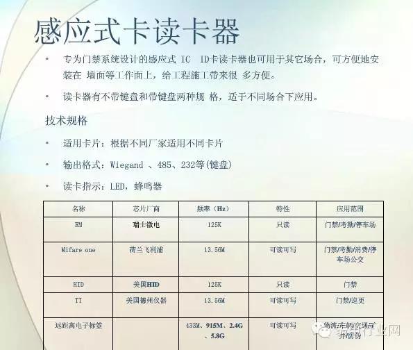 门禁系统基础介绍