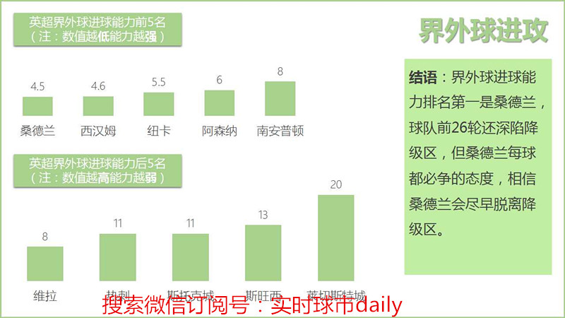 英超历史数据(英超数据统计)