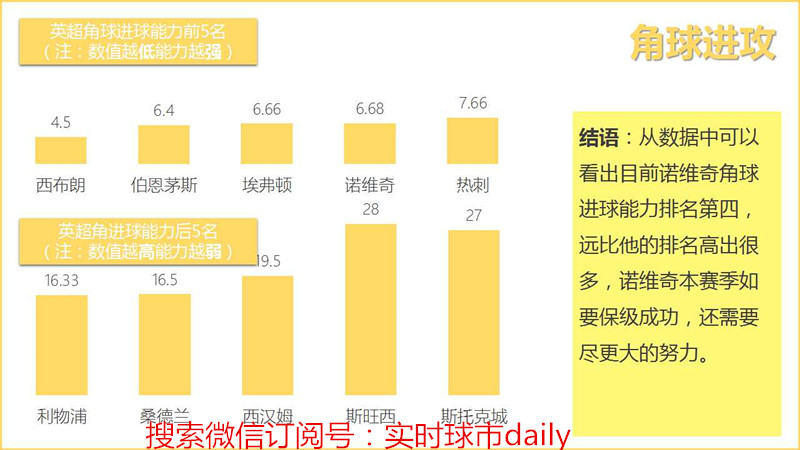 英超历史数据(英超数据统计)