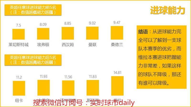 英超历史数据(英超数据统计)