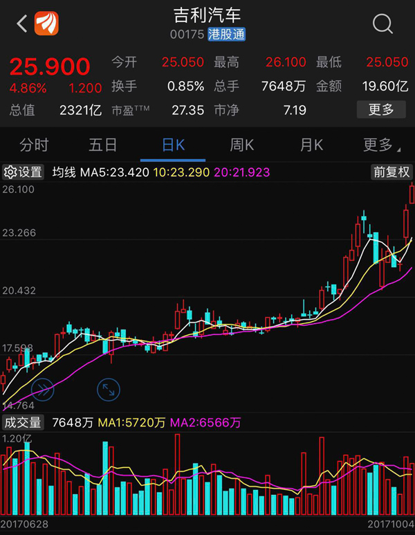 吉利控股丹麦盛宝银行(吉利收购盛宝银行)