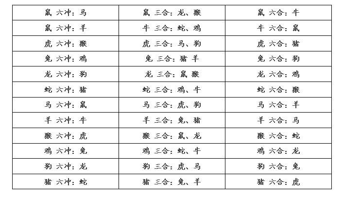 家庭生肖三合六合图解，居家必保存