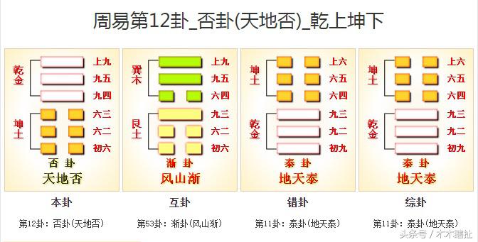 教你用最古老的方法进行周易算卦