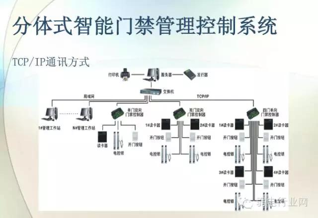 门禁系统基础介绍