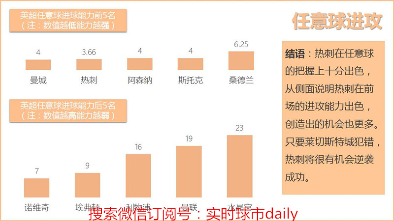 英超历史数据(英超数据统计)