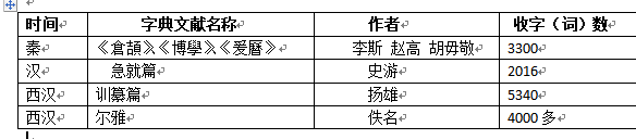 咬文嚼字：「偏旁」与「部首」有何区别？