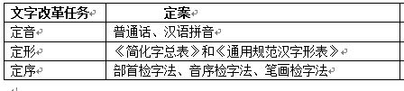 咬文嚼字：「偏旁」与「部首」有何区别？