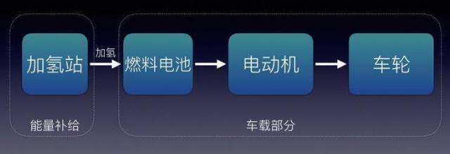 新能源汽车不等于电动车，纯电动、混合动力到底哪种车好