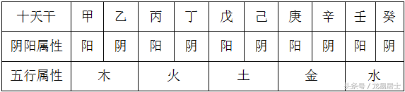 龙易居士教你自学命理基础知识（天干地支篇）-丁火