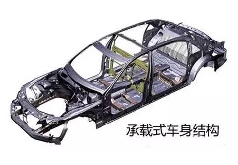 非承载车身究竟要不要买？