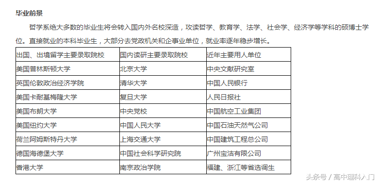 北京大学专业分布及毕业前途（3）中文 历史 考古 外国语 哲学