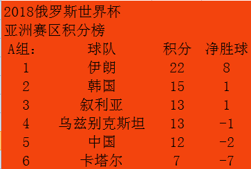 18世界杯那些入围了(2018世界杯23支队伍已入围，快来看看哪支球队最让你惊讶！)