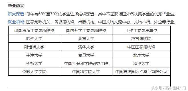 北京大学专业分布及毕业前途（3）中文 历史 考古 外国语 哲学