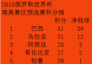 18世界杯那些入围了(2018世界杯23支队伍已入围，快来看看哪支球队最让你惊讶！)