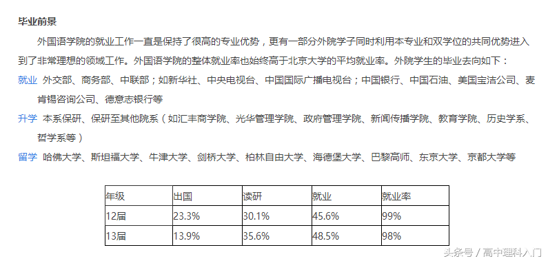 北京大学专业分布及毕业前途（3）中文 历史 考古 外国语 哲学