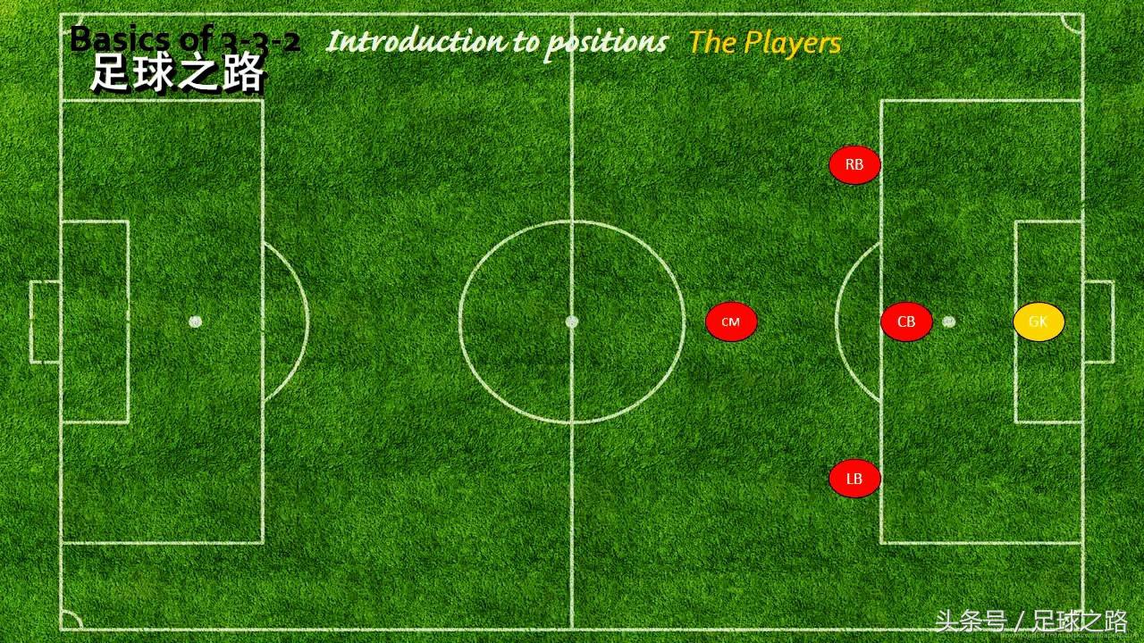 十一人制足球站位图(九人制3-3-2阵型战术讲解：阵型基础与进攻部分)