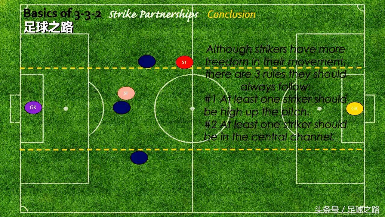 十一人制足球站位图(九人制3-3-2阵型战术讲解：阵型基础与进攻部分)