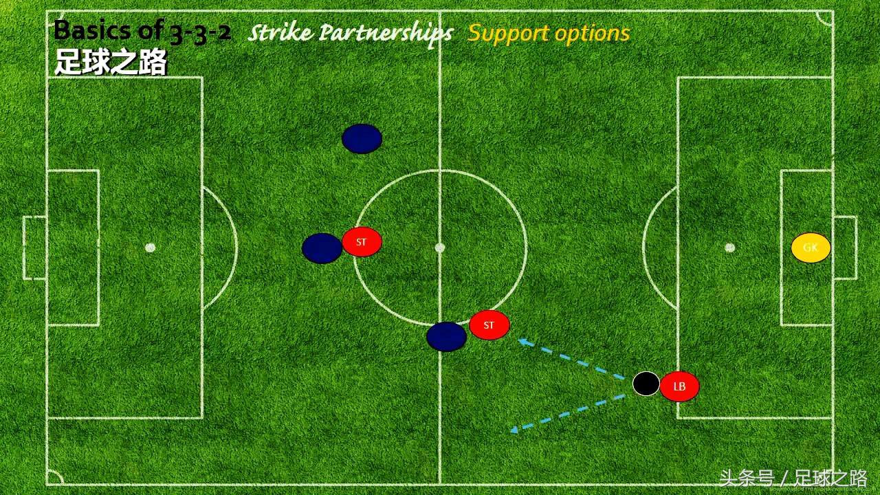 十一人制足球站位图(九人制3-3-2阵型战术讲解：阵型基础与进攻部分)