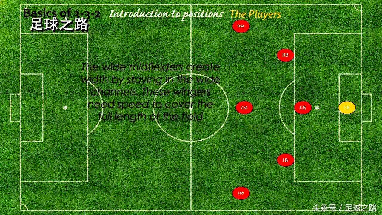 十一人制足球站位图(九人制3-3-2阵型战术讲解：阵型基础与进攻部分)