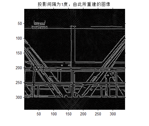 「三十三」MATLAB图像变换之Radon变换（R变换）——投影重建图像