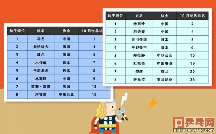 波尔世界杯冠军(12年前波尔战二王一马夺世界杯冠军，值得尊敬的对手)