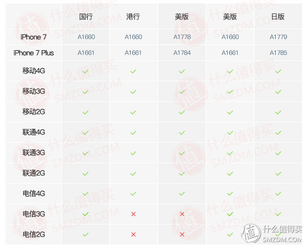 老司机教你如何淘二手放心iPhone！