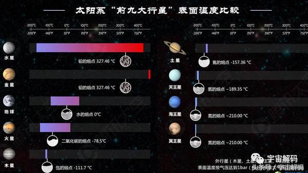 太阳系行星(解码太阳系九大行星，你想去哪个？)