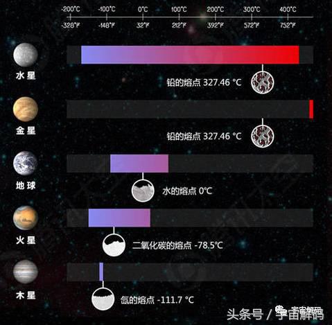 太阳系行星(解码太阳系九大行星，你想去哪个？)