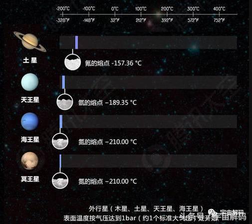 太阳系行星(解码太阳系九大行星，你想去哪个？)