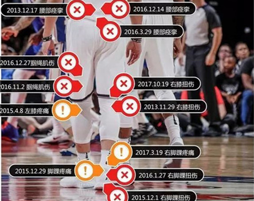 林书豪nba为什么受伤(八年12伤他是怼天恁地铁汉，扒一扒伤病摧残下林书豪的励志路)