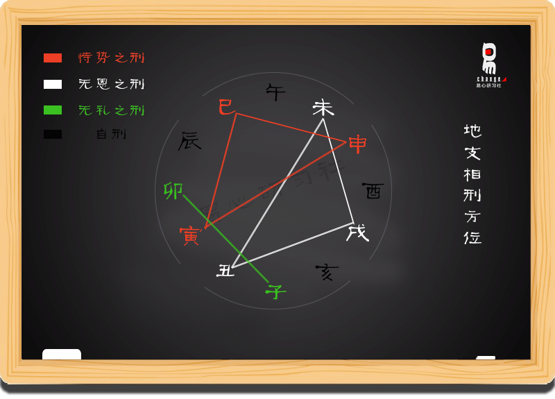 八字命理教学初级课程08（非视频）