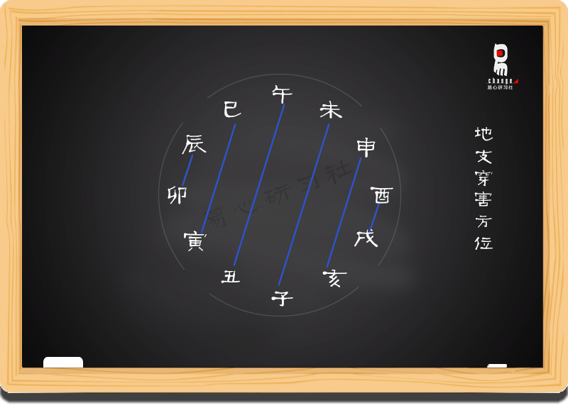 八字命理教学初级课程08（非视频）