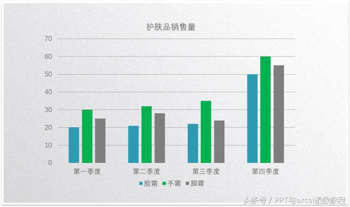 这才是真正的PPT图表制作干货(ppt 图表制作)