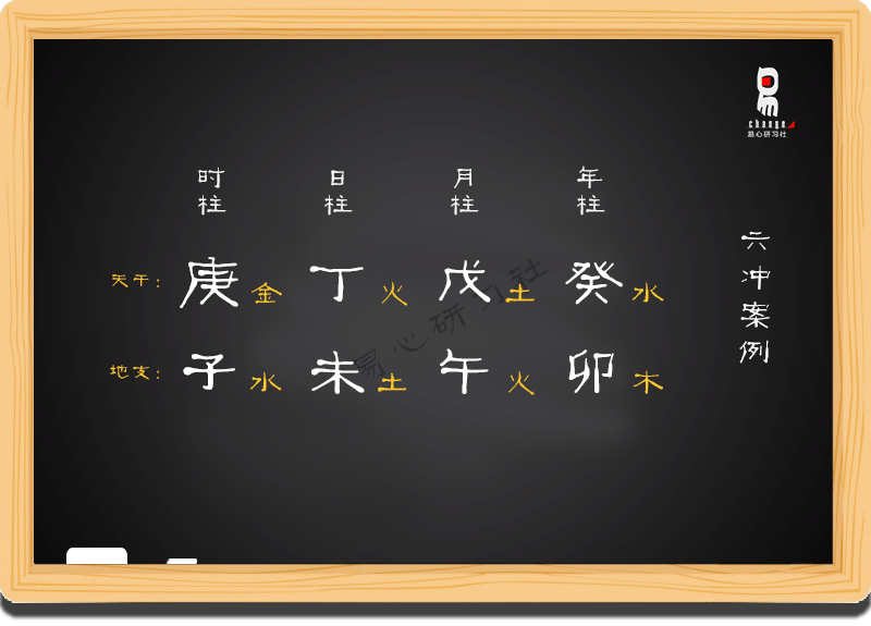 八字命理教学初级课程08（非视频）