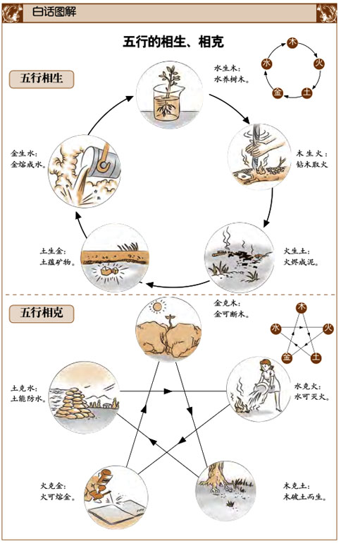 「揭秘玄学」聊聊那些你不知道的五行相生相克知识