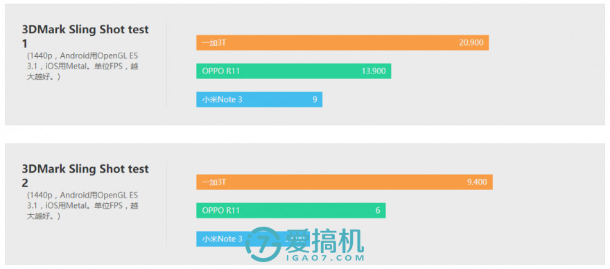 nba2k20为什么秒退(小米 6的同父异母的亲兄弟！小米Note 3真机上手体验评测)