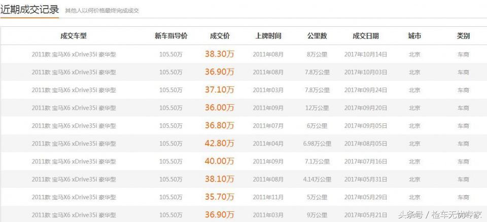 买台宝马X6送未婚妻！6年8万公里的X6如今还值多少钱？