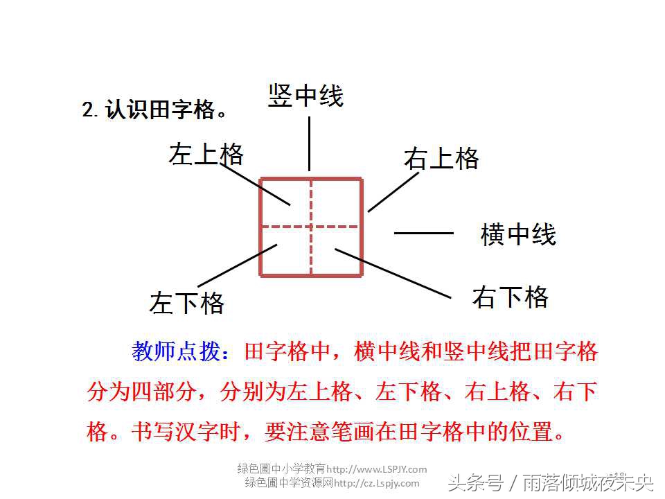 新人教部编版小学一年级语文上册《2.金木水火土》精品ppt课件