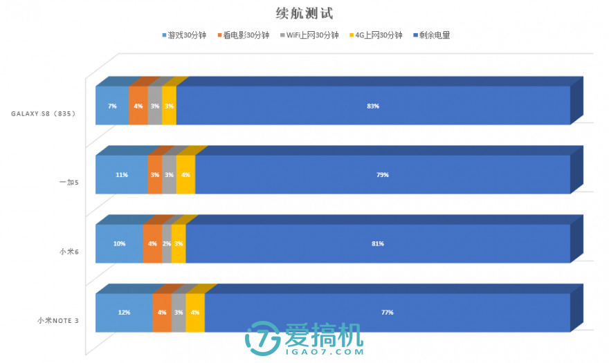 nba2k20为什么秒退(小米 6的同父异母的亲兄弟！小米Note 3真机上手体验评测)