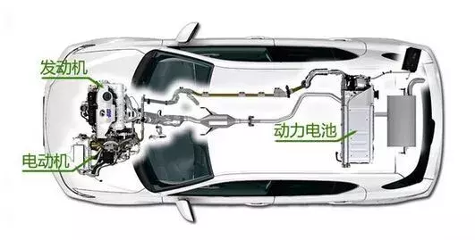 都说新能源汽车好，可到底好在哪里？看完这篇你就明白了
