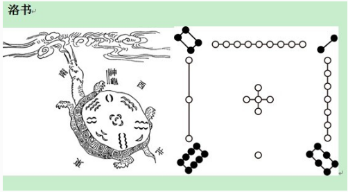 究竟是谁写出的《河图》、《洛书》，为何至今都研究不出它的奥秘
