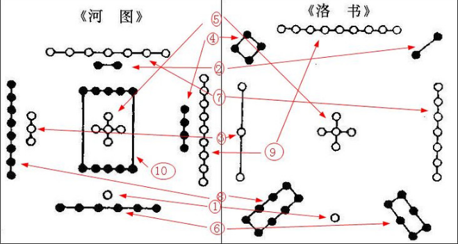 究竟是谁写出的《河图》、《洛书》，为何至今都研究不出它的奥秘