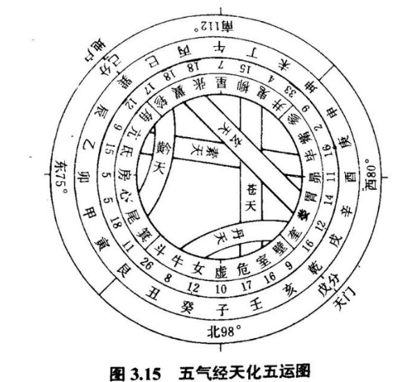 究竟是谁写出的《河图》、《洛书》，为何至今都研究不出它的奥秘