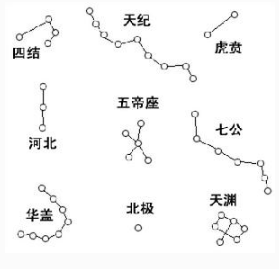 究竟是谁写出的《河图》、《洛书》，为何至今都研究不出它的奥秘