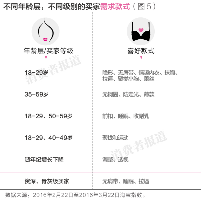 5個(gè)文胸品牌消費(fèi)者口碑排行榜：愛慕居首，黛安芬墊后